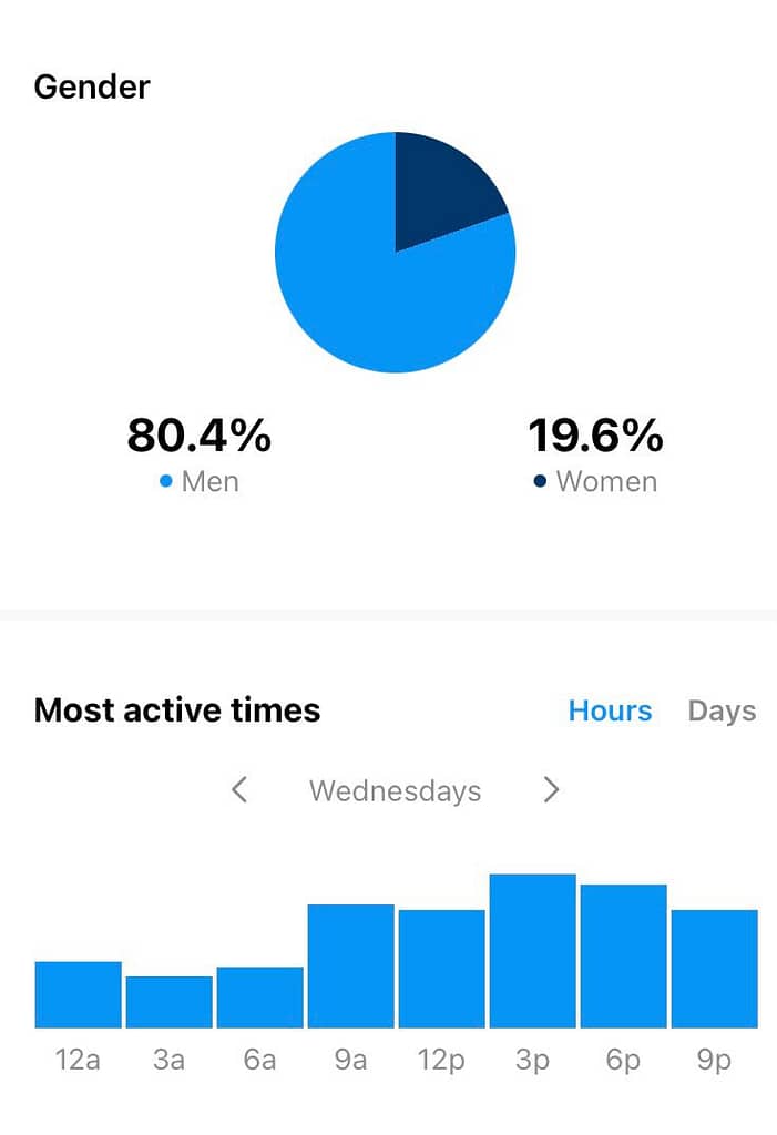 insights instagram
